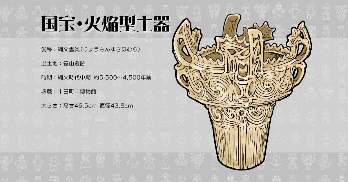 Amazon.co.jp: 『火焔型土器のデザインと機能』 図録 縄文土器